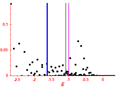 Strength function